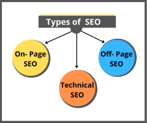Types of SEO