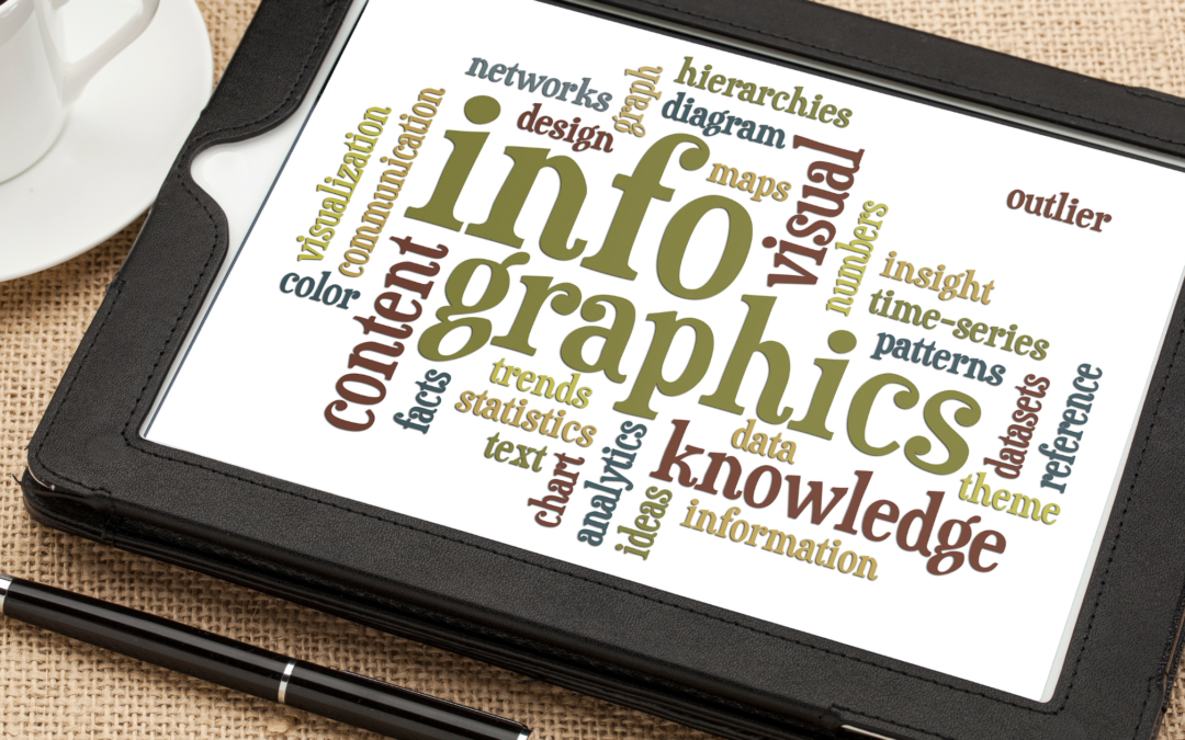 Role of Infographics in Digital Marketing