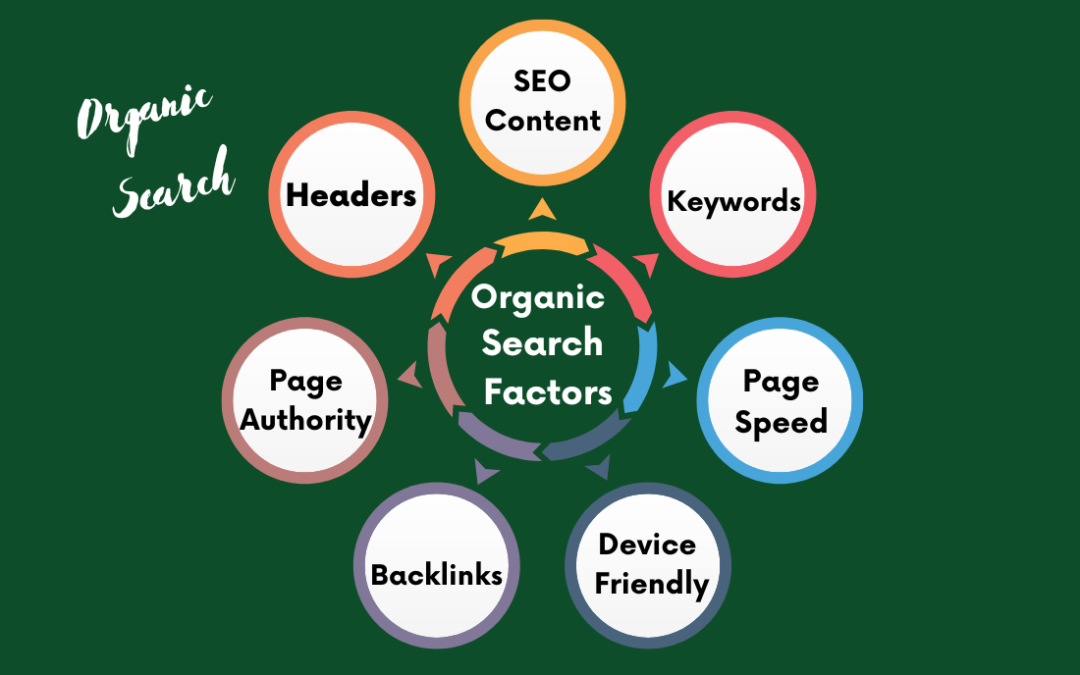 Optimize your Website for Organic Search Results